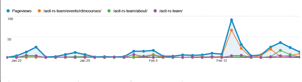 RS website stats feb 2014