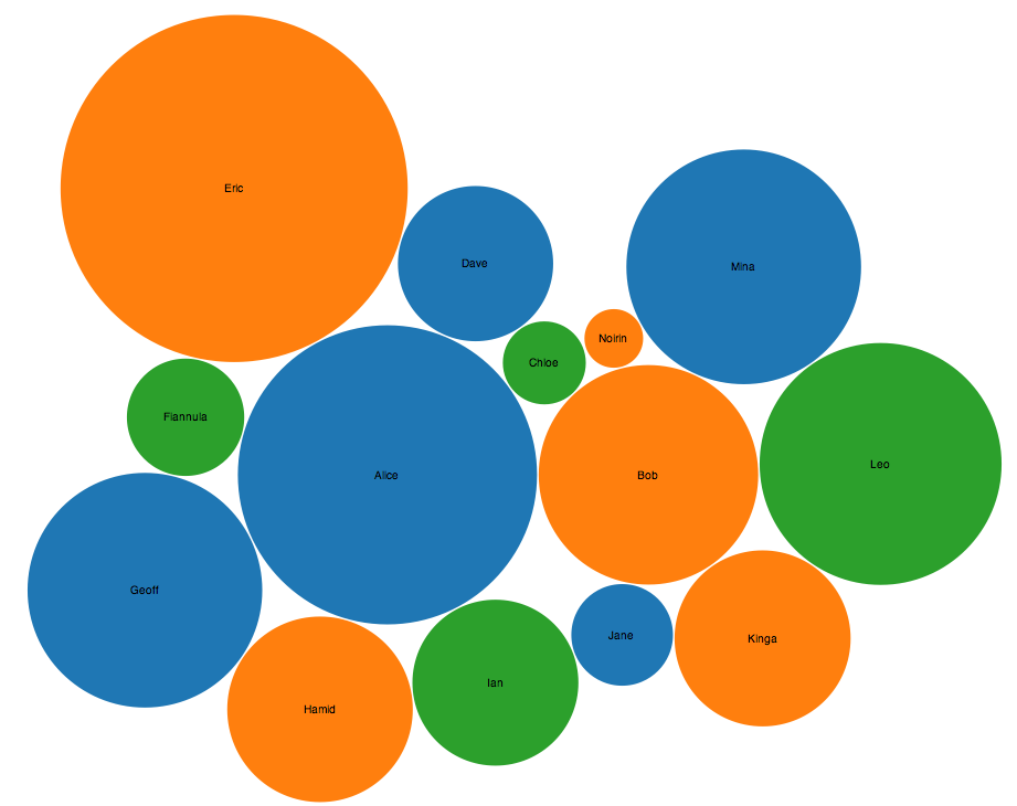 Svg Bubble Chart