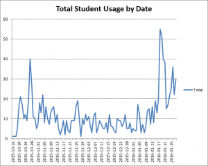 orlims access graph