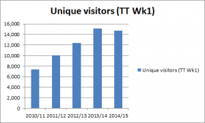 visitors-2016