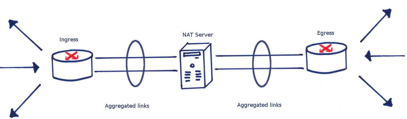 LACP, O que é Link Aggregation Control Protocol?