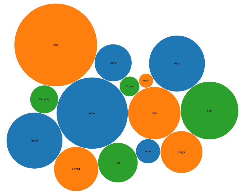 How to create a bubble chart from a Google Spreadsheet using D3.js