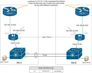 Budget High Availability ASA testing | Network Development Team